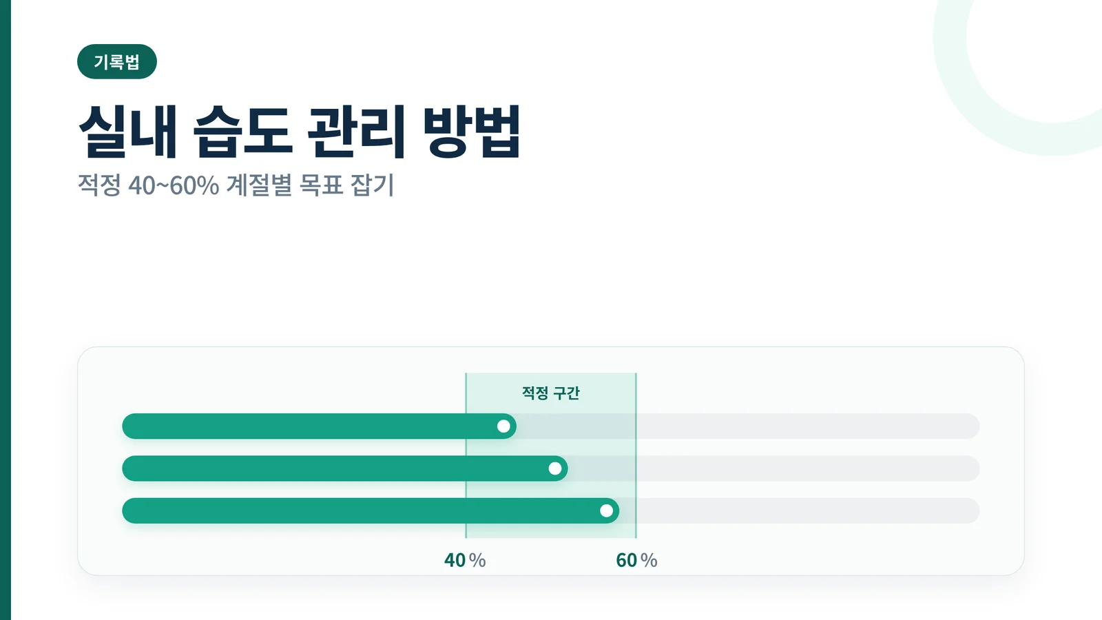 실내 습도 관리 방법